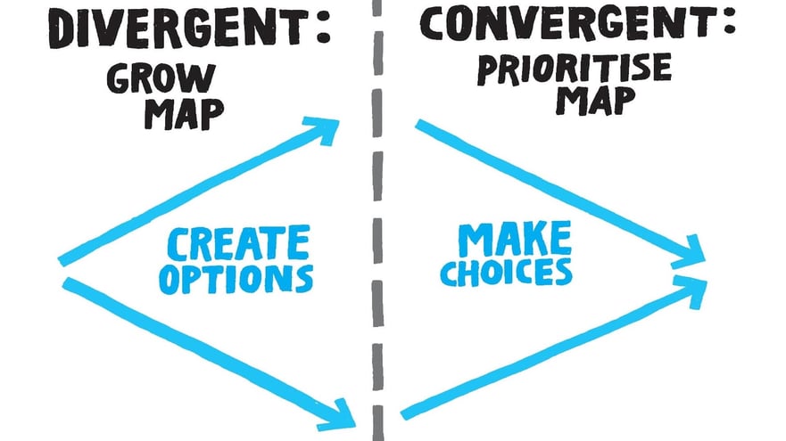 what-is-impact-mapping